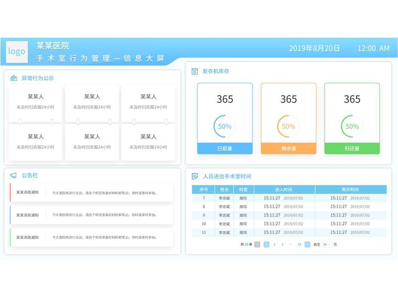 手術室行為管理系統控制界面